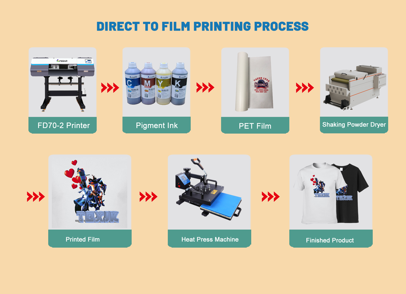 texitle printer /tshirt printer /DTF printer
