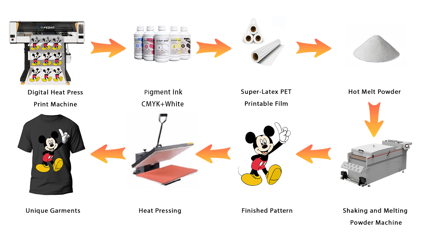 dtf printer printing process